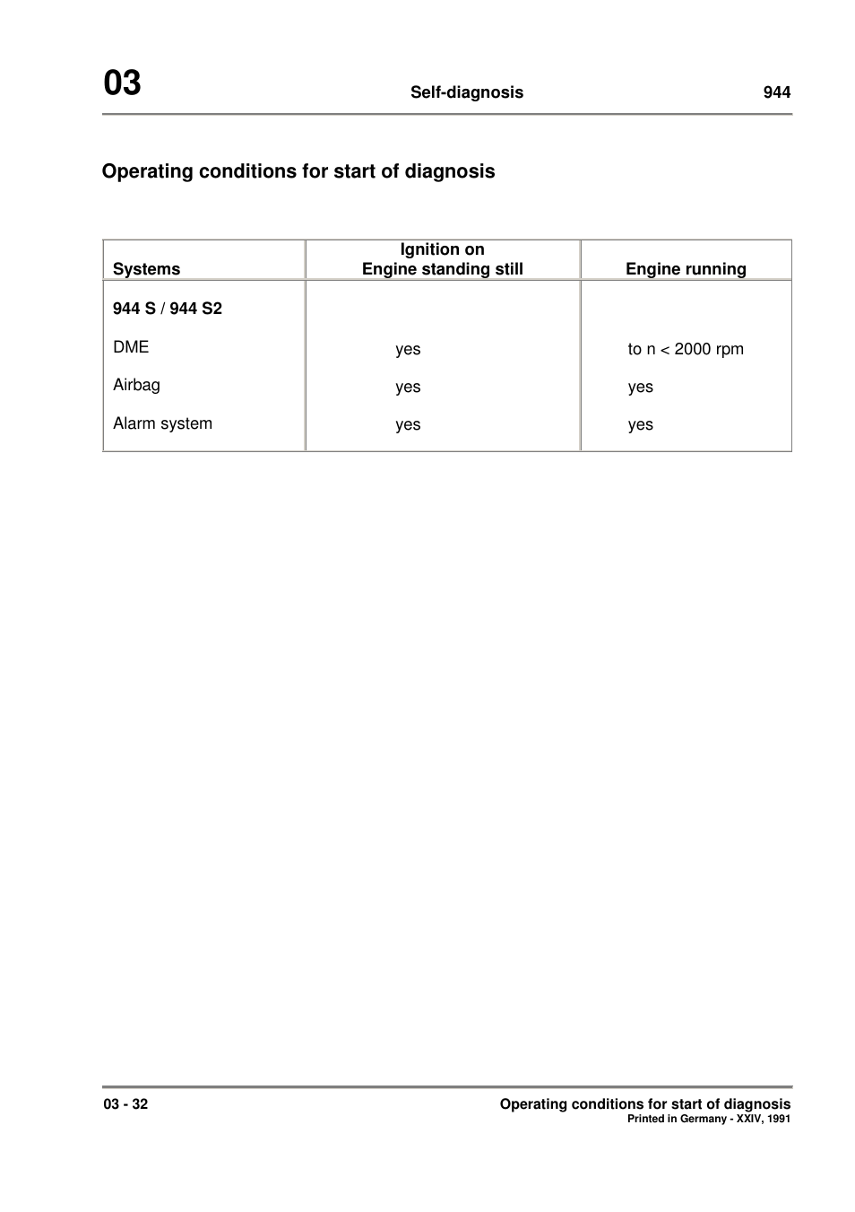 Porsche 944 User Manual | Page 44 / 167