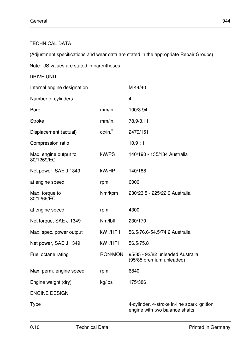 Porsche 944 User Manual | Page 5 / 167