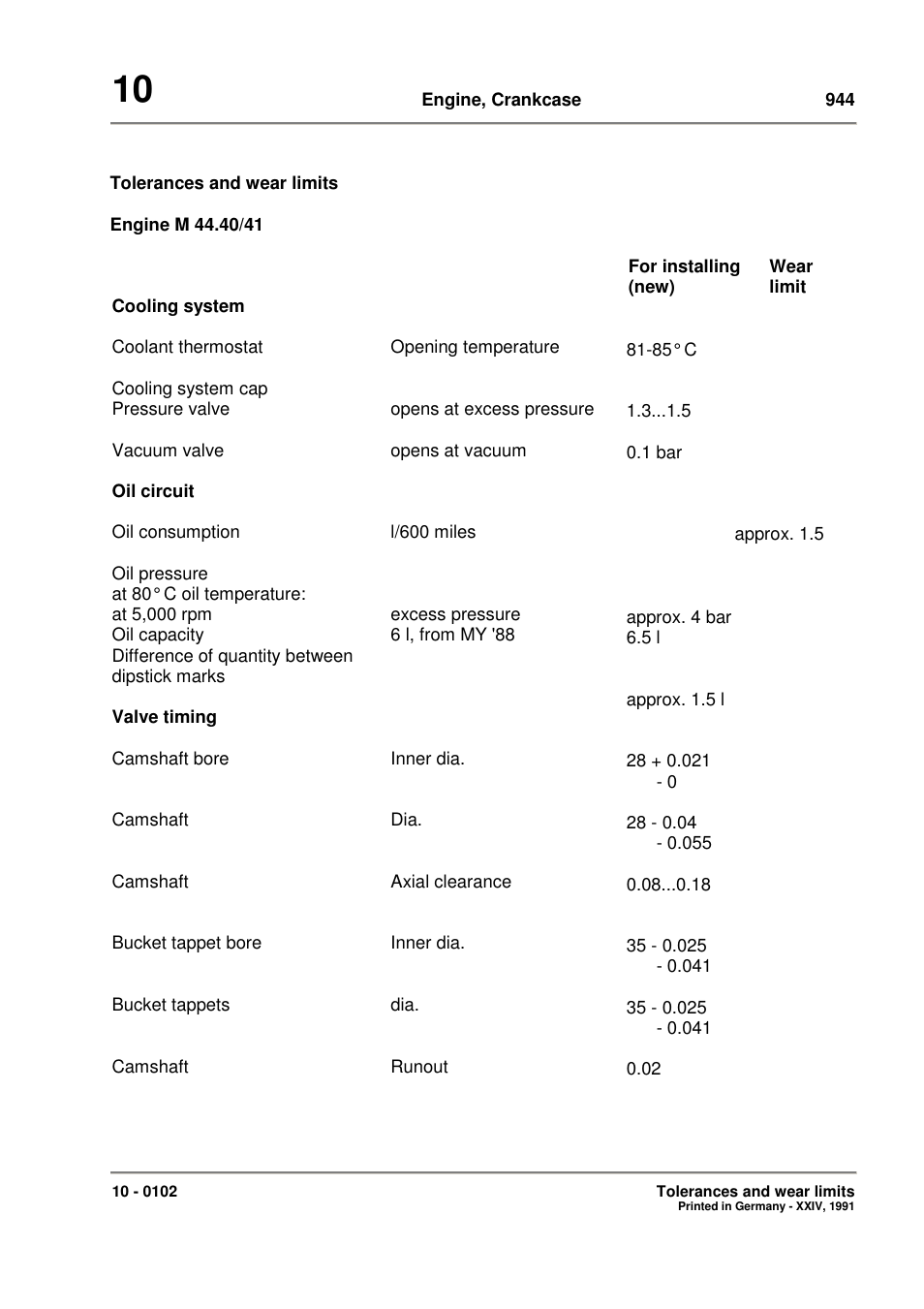 Porsche 944 User Manual | Page 54 / 167