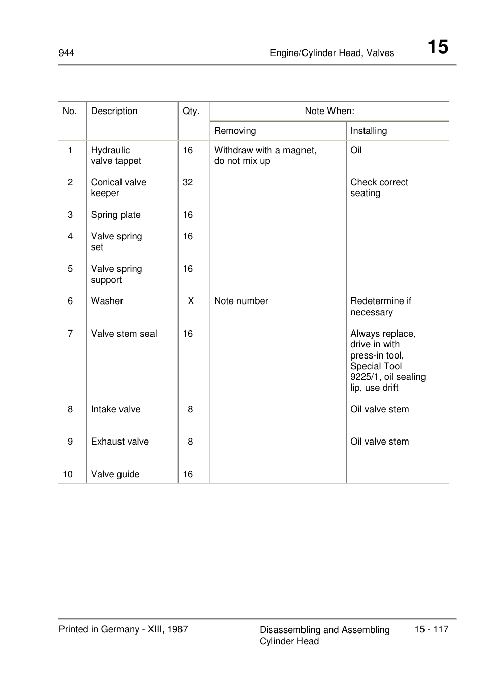 Porsche 944 User Manual | Page 91 / 167