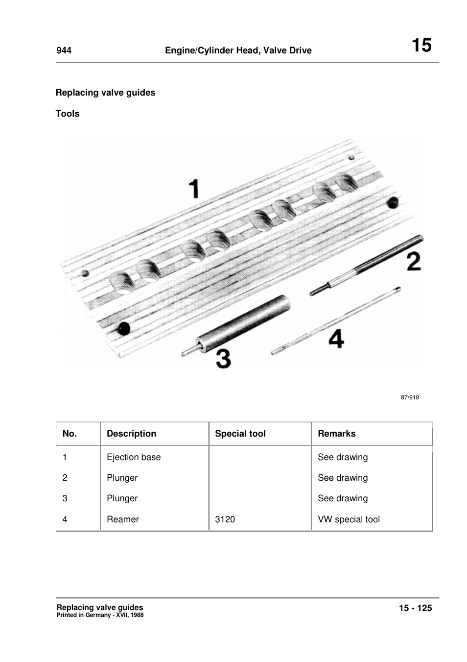 Porsche 944 User Manual | Page 99 / 167