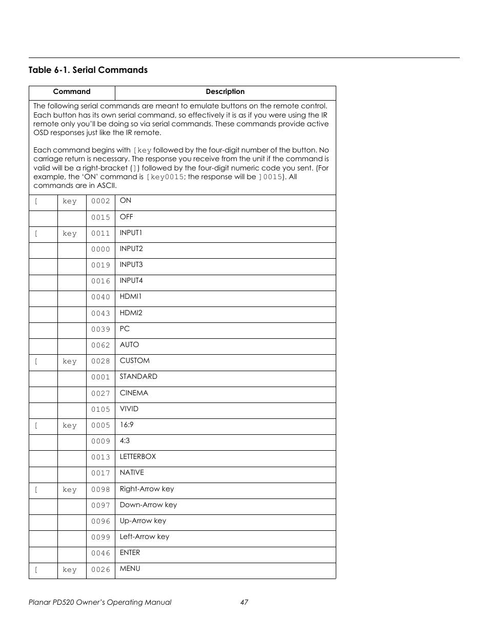 Prel imina ry | Planar FULL-HD PD520 User Manual | Page 59 / 66