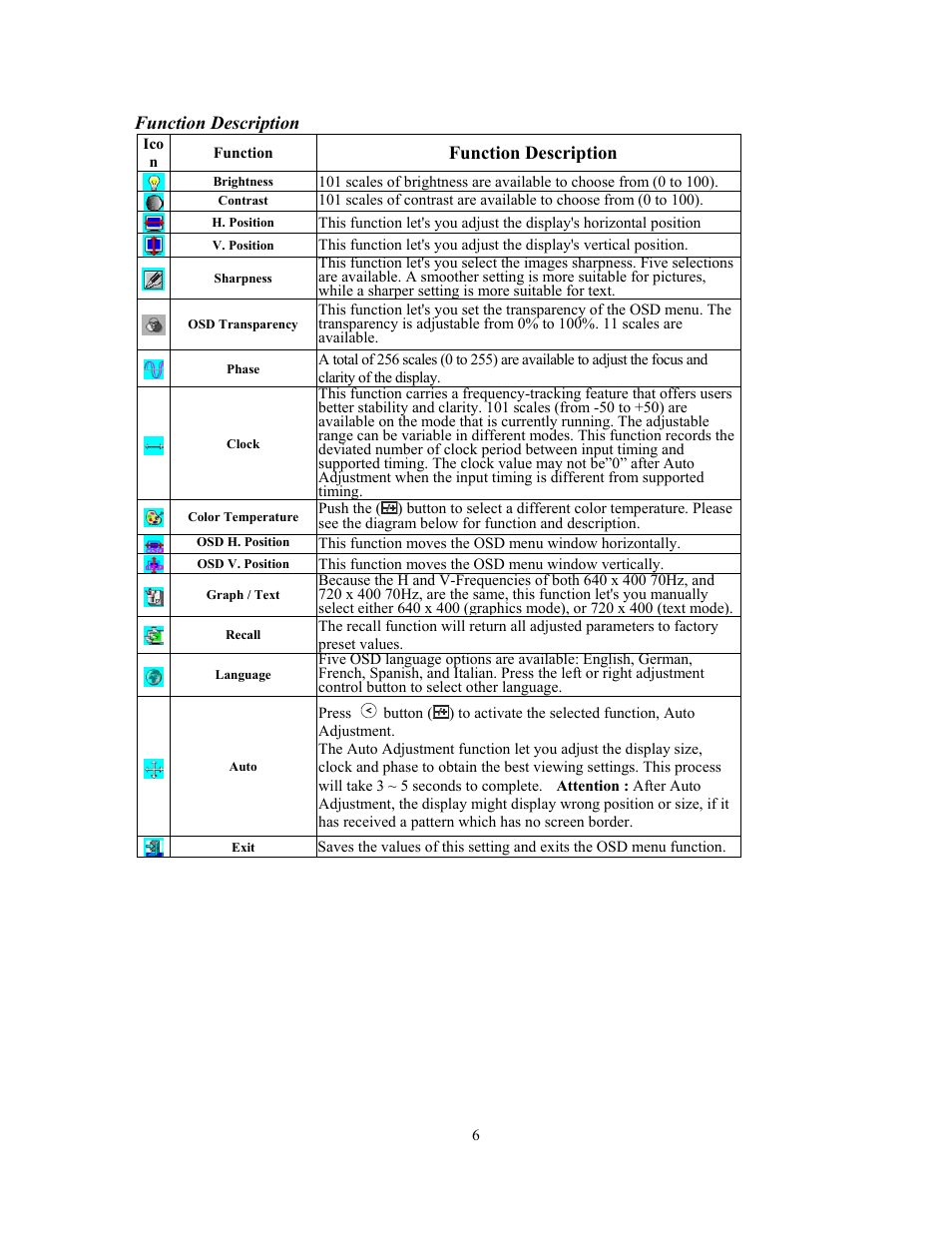 Function description | Planar PE170 User Manual | Page 7 / 12