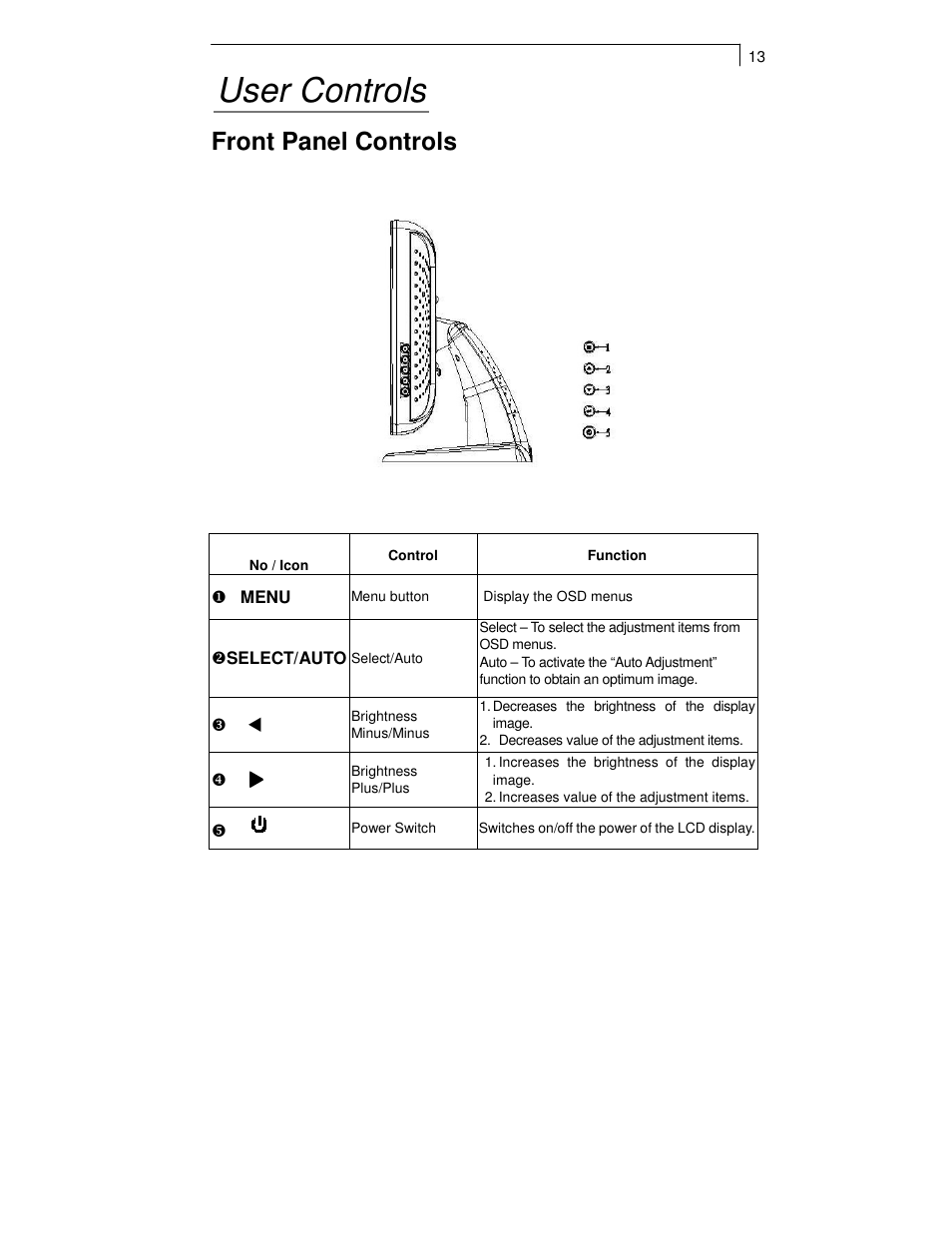 User controls, Front panel controls | Planar TOUCH SCREEN LCD MONITORS PT1700MX User Manual | Page 15 / 28