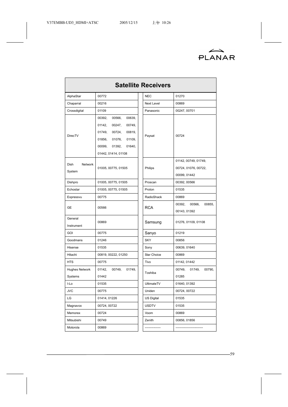 Satellite receivers | Planar XP37W User Manual | Page 60 / 70