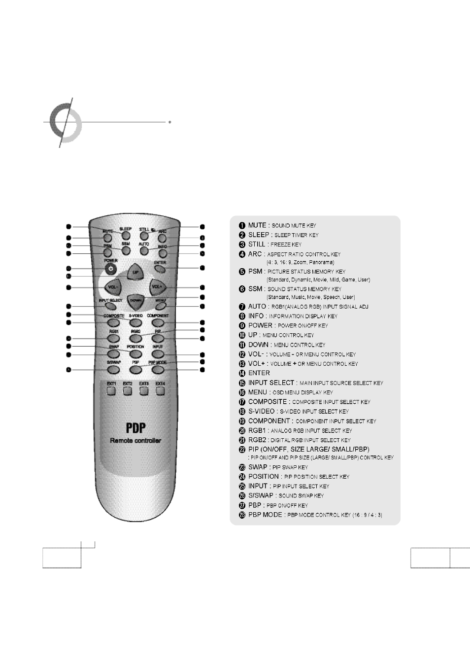 Planar PDP 42 User Manual | Page 14 / 55