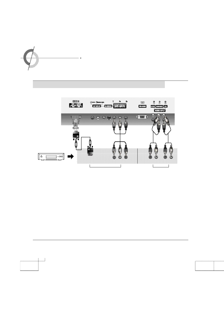 Connecting to the dtv receiver, Connecting to the component terminal | Planar PDP 42 User Manual | Page 20 / 55