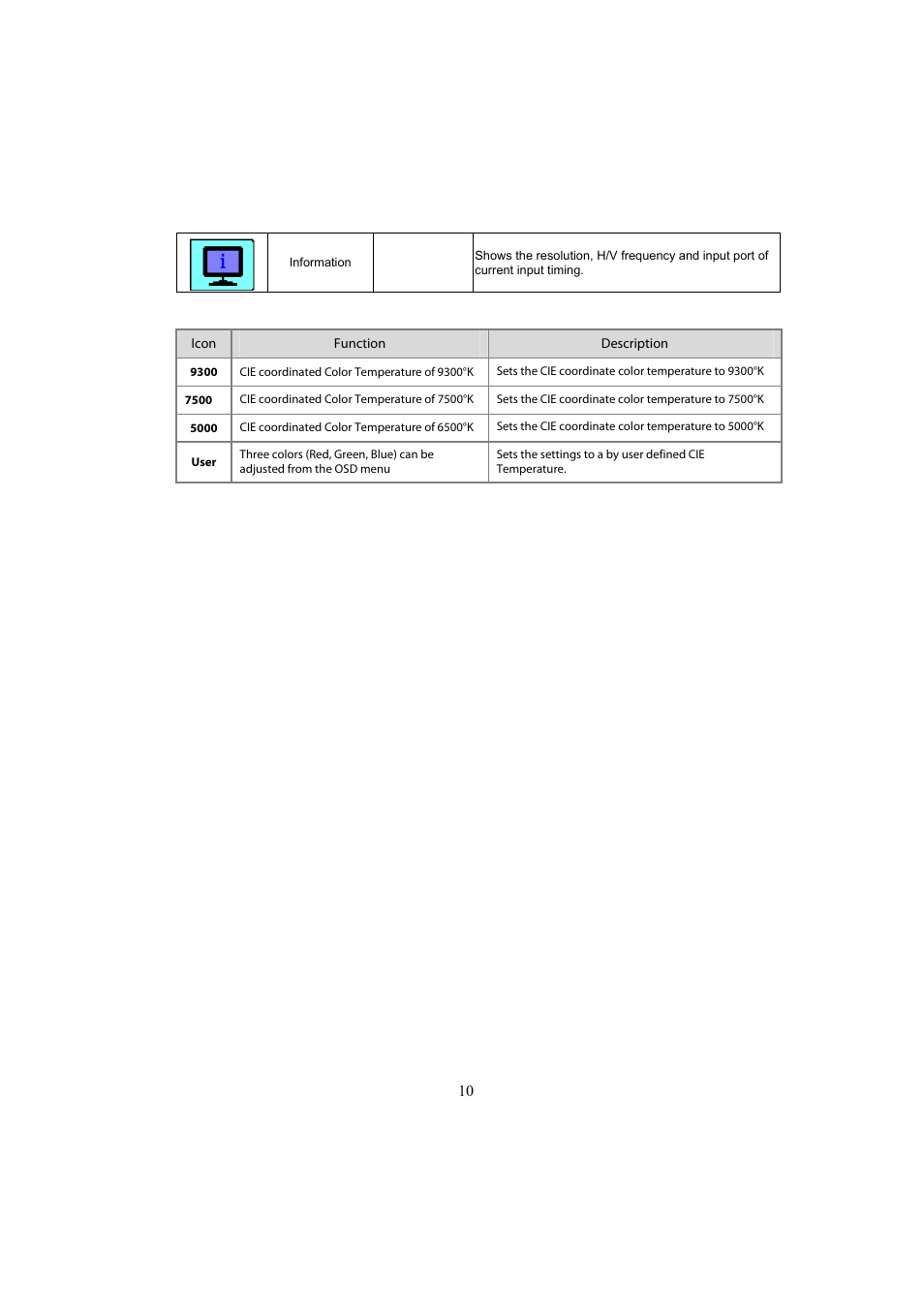 Planar PL2210MW User Manual | Page 11 / 18
