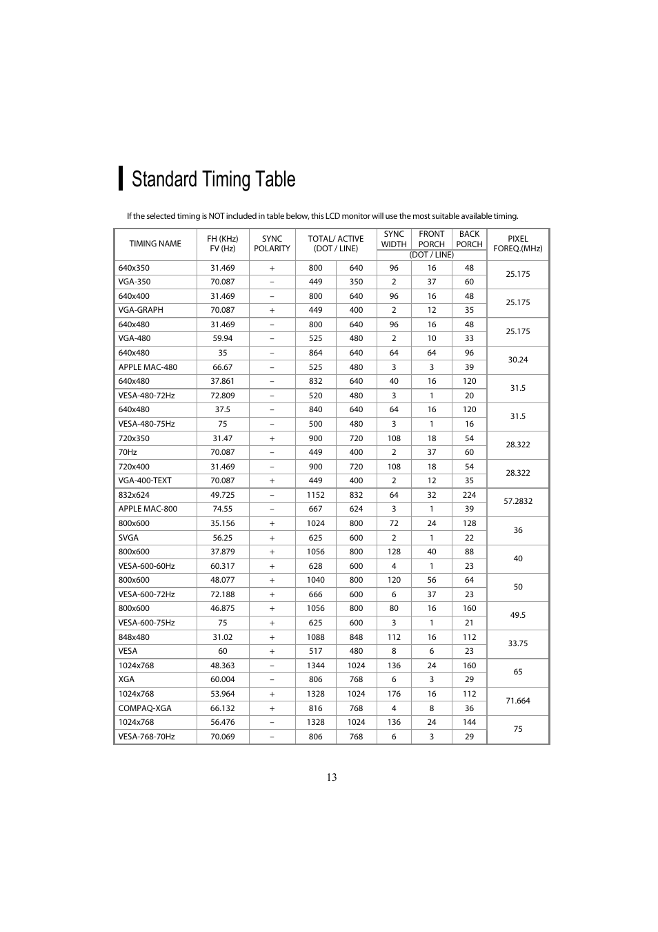 Standard timing table | Planar PL2210MW User Manual | Page 14 / 18