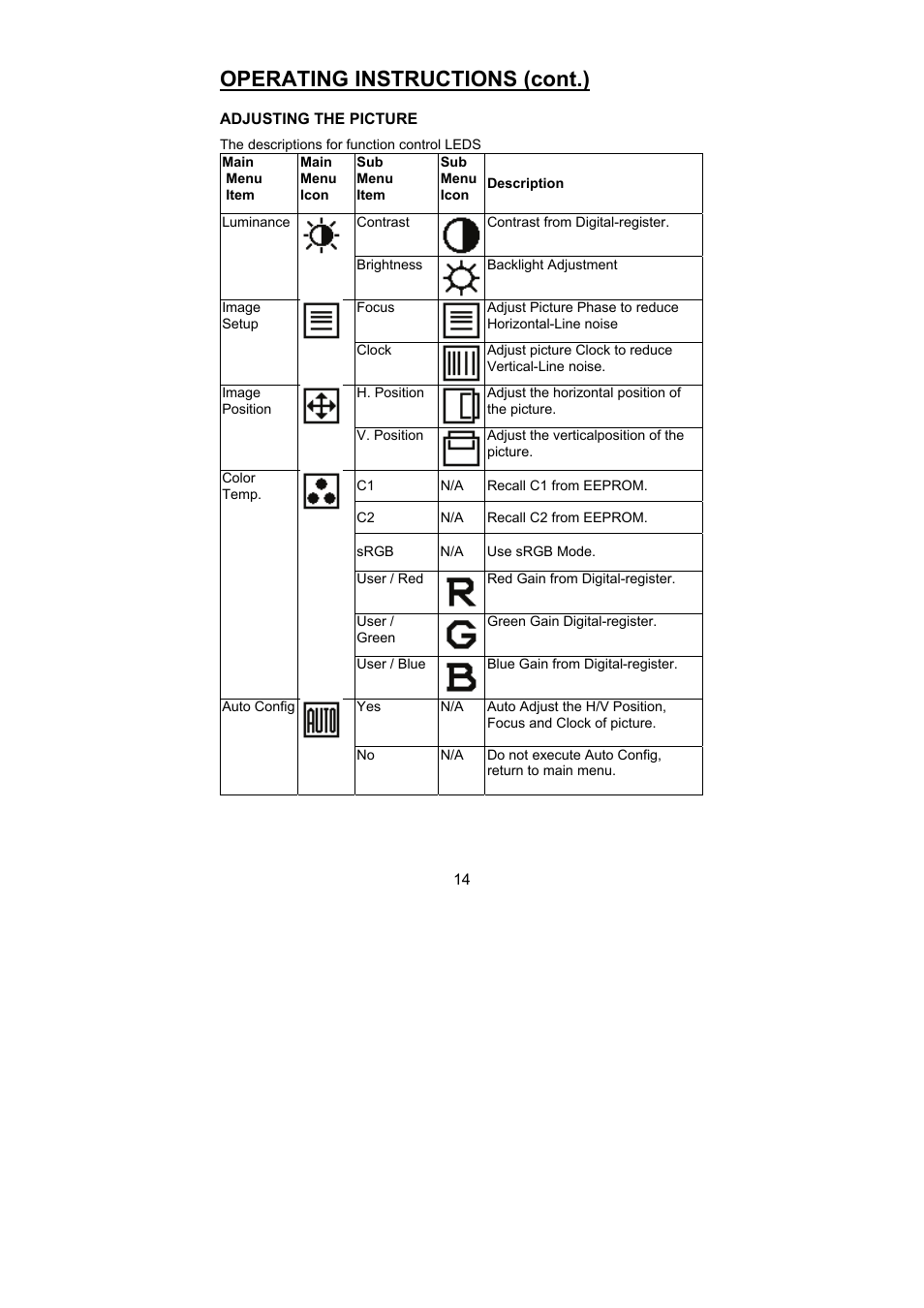 Operating instructions (cont.) | Planar PL1500 User Manual | Page 16 / 25