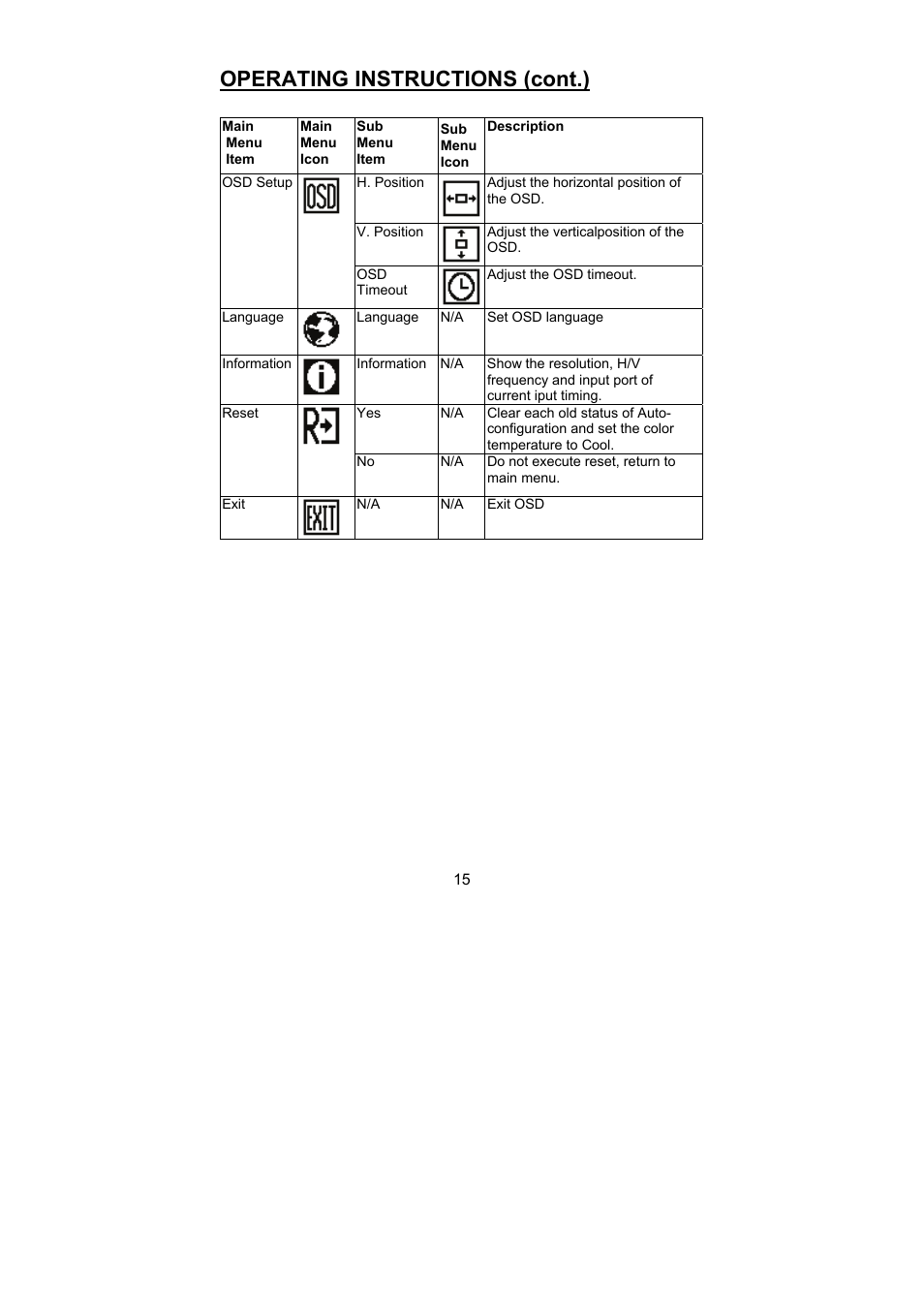 Operating instructions (cont.) | Planar PL1500 User Manual | Page 17 / 25