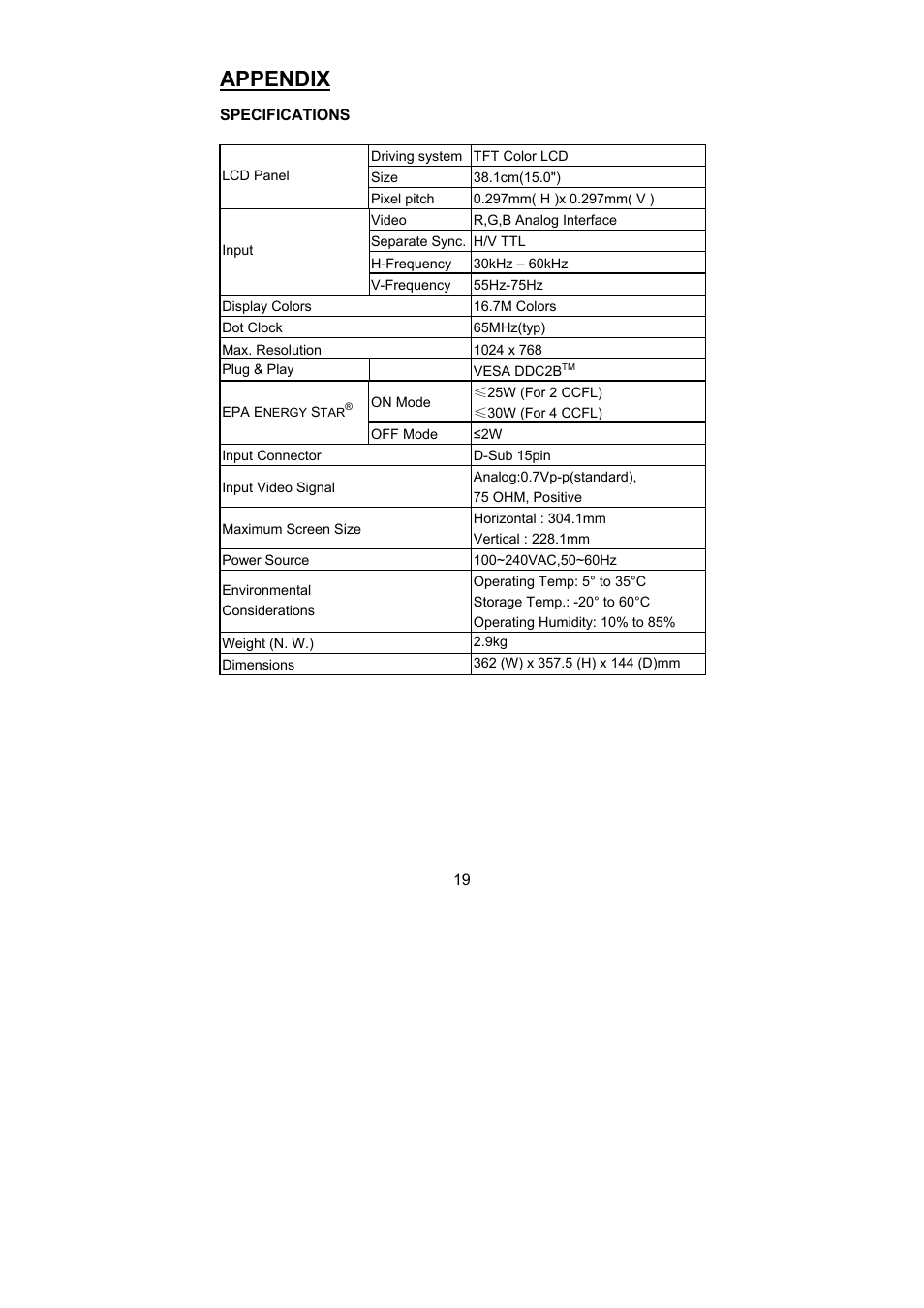 Appendix | Planar PL1500 User Manual | Page 21 / 25