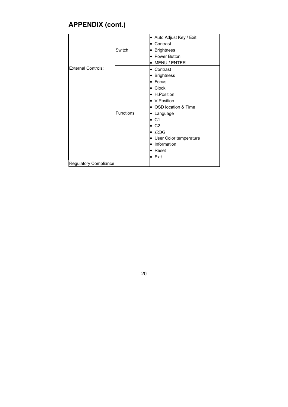 Appendix (cont.) | Planar PL1500 User Manual | Page 22 / 25