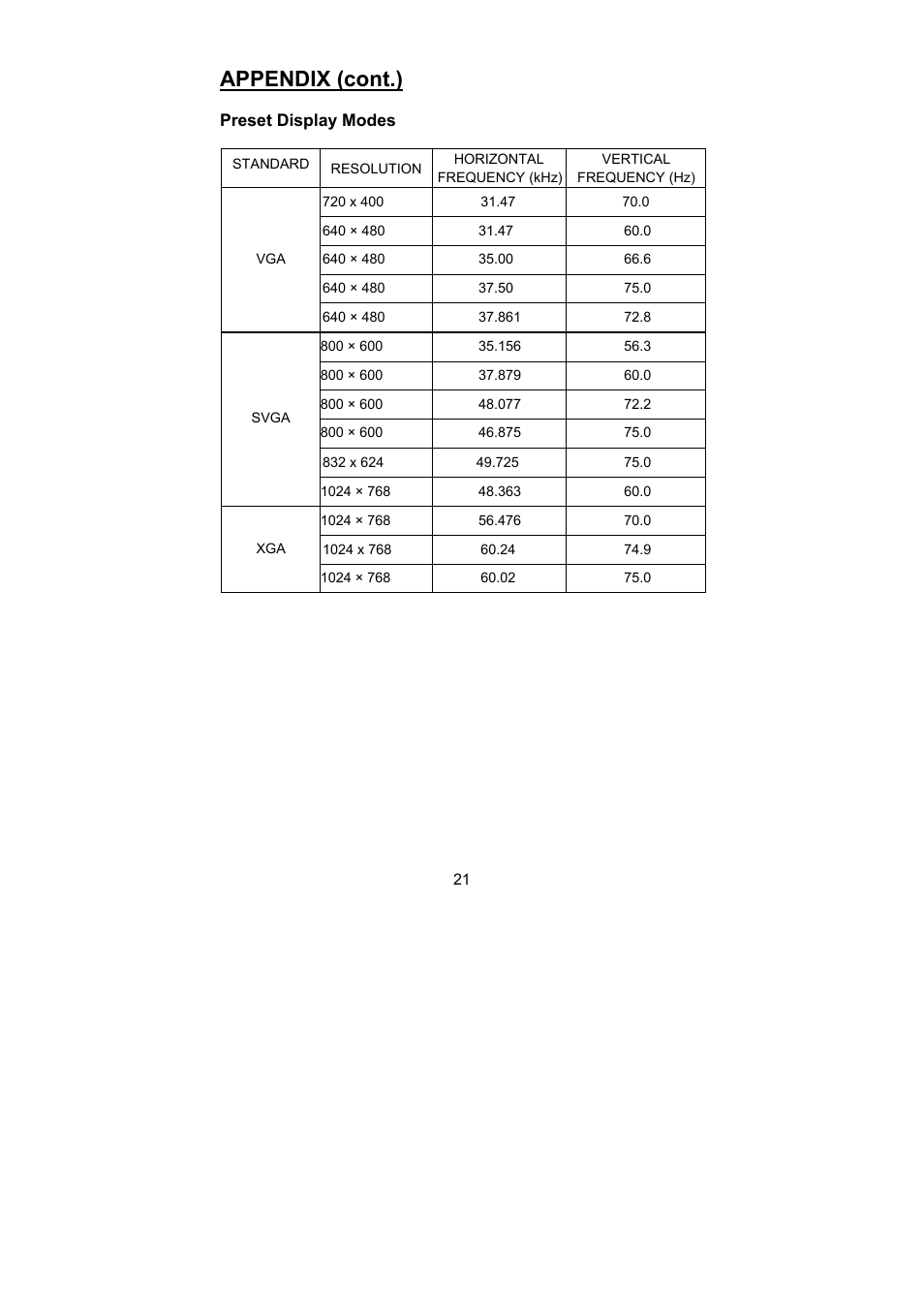 Appendix (cont.) | Planar PL1500 User Manual | Page 23 / 25