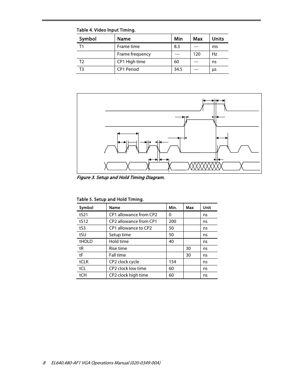 Planar EL640.480-AF1 User Manual | Page 10 / 17