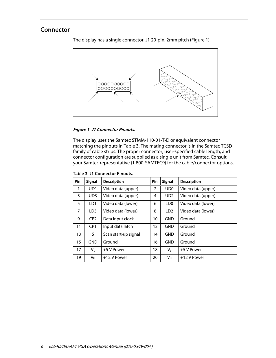 Connector | Planar EL640.480-AF1 User Manual | Page 8 / 17