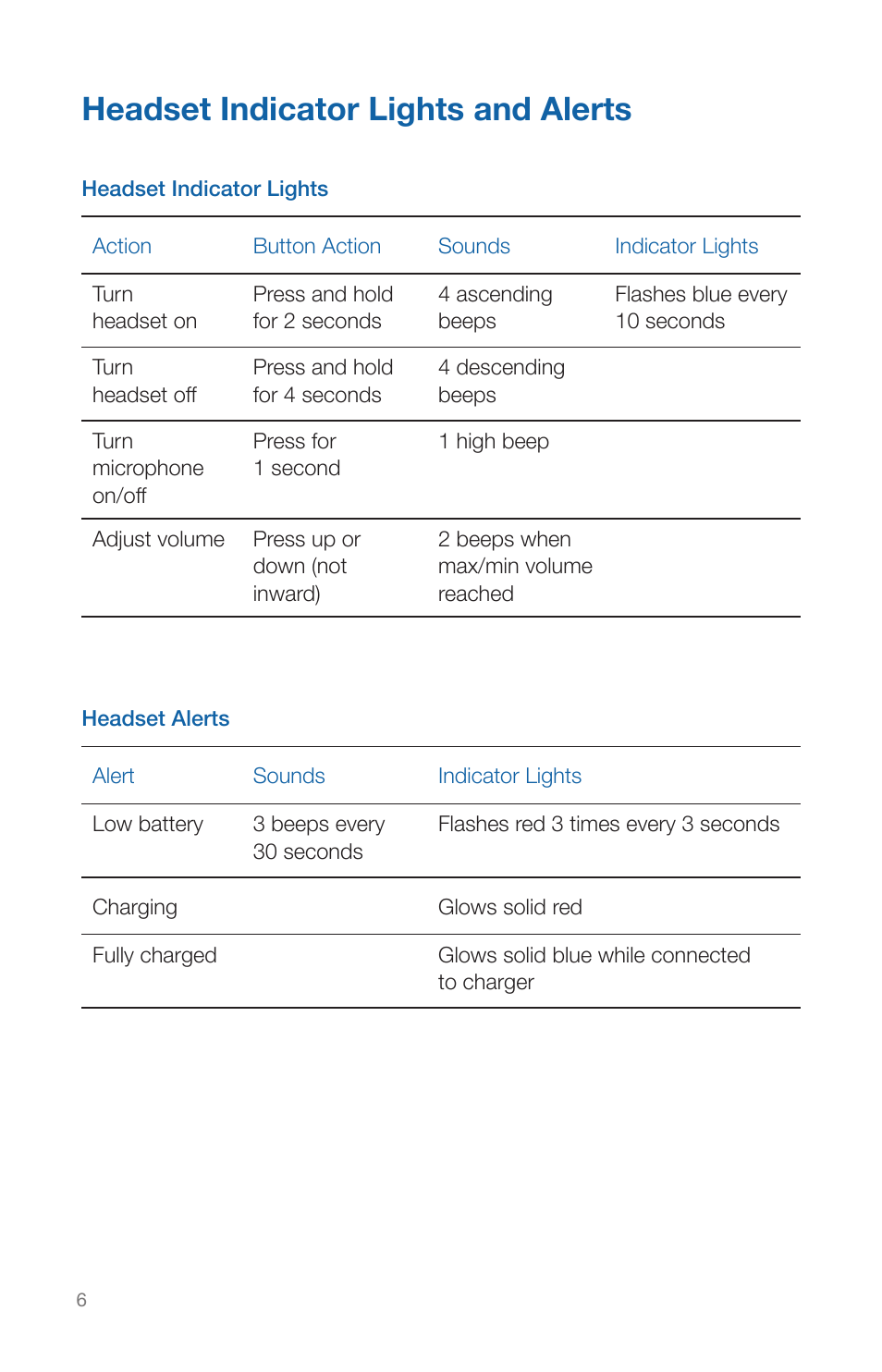 Headset indicator lights and alerts | Plantronics CALISTO HEADSET WITH BLUETOOTH USB ADAPTER 56-K61A-15000 User Manual | Page 10 / 16