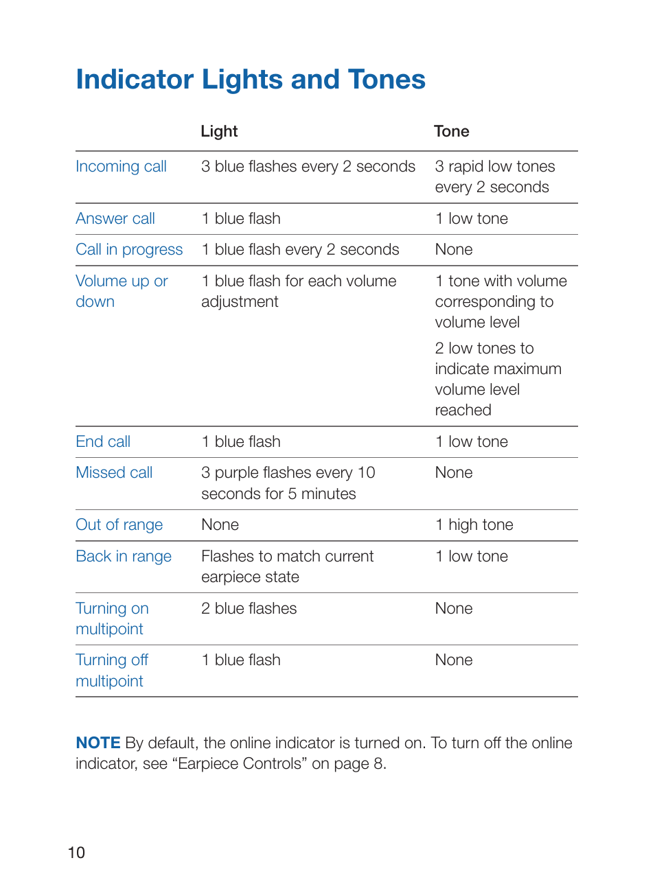 Indicator lights and tones | Plantronics Discovery 925 User Manual | Page 14 / 24