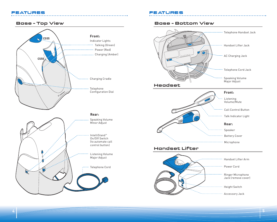 Features | Plantronics WIRELESS OFFICE HEADSET SYSTEM CS50/55 User Manual | Page 3 / 12