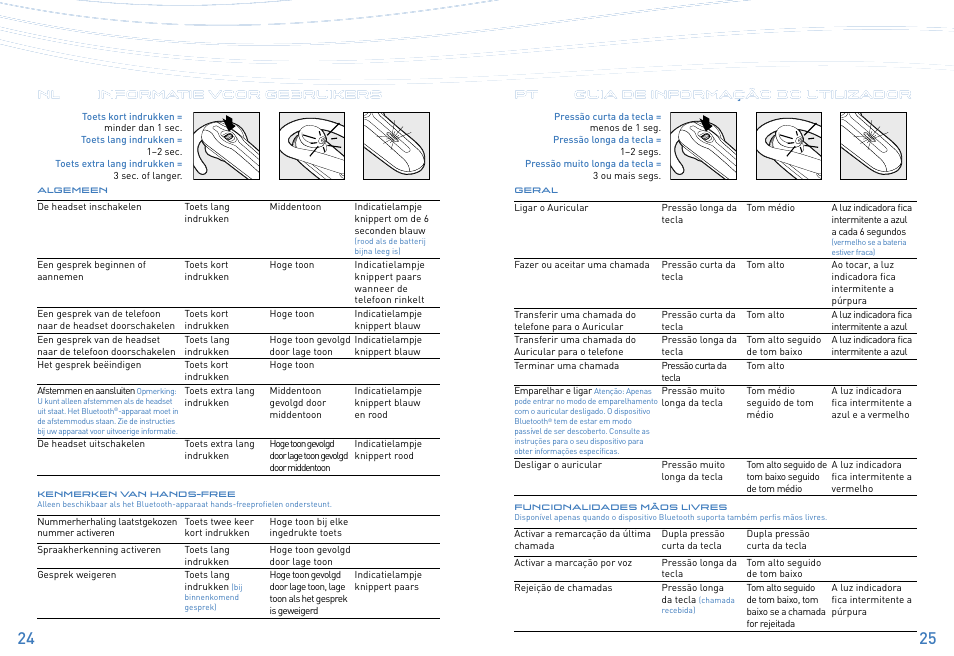 Plantronics Explorer 320 User Manual | Page 13 / 21