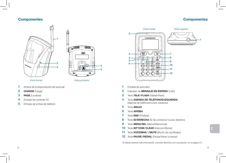 Componentes | Plantronics CT14 User Manual | Page 22 / 37