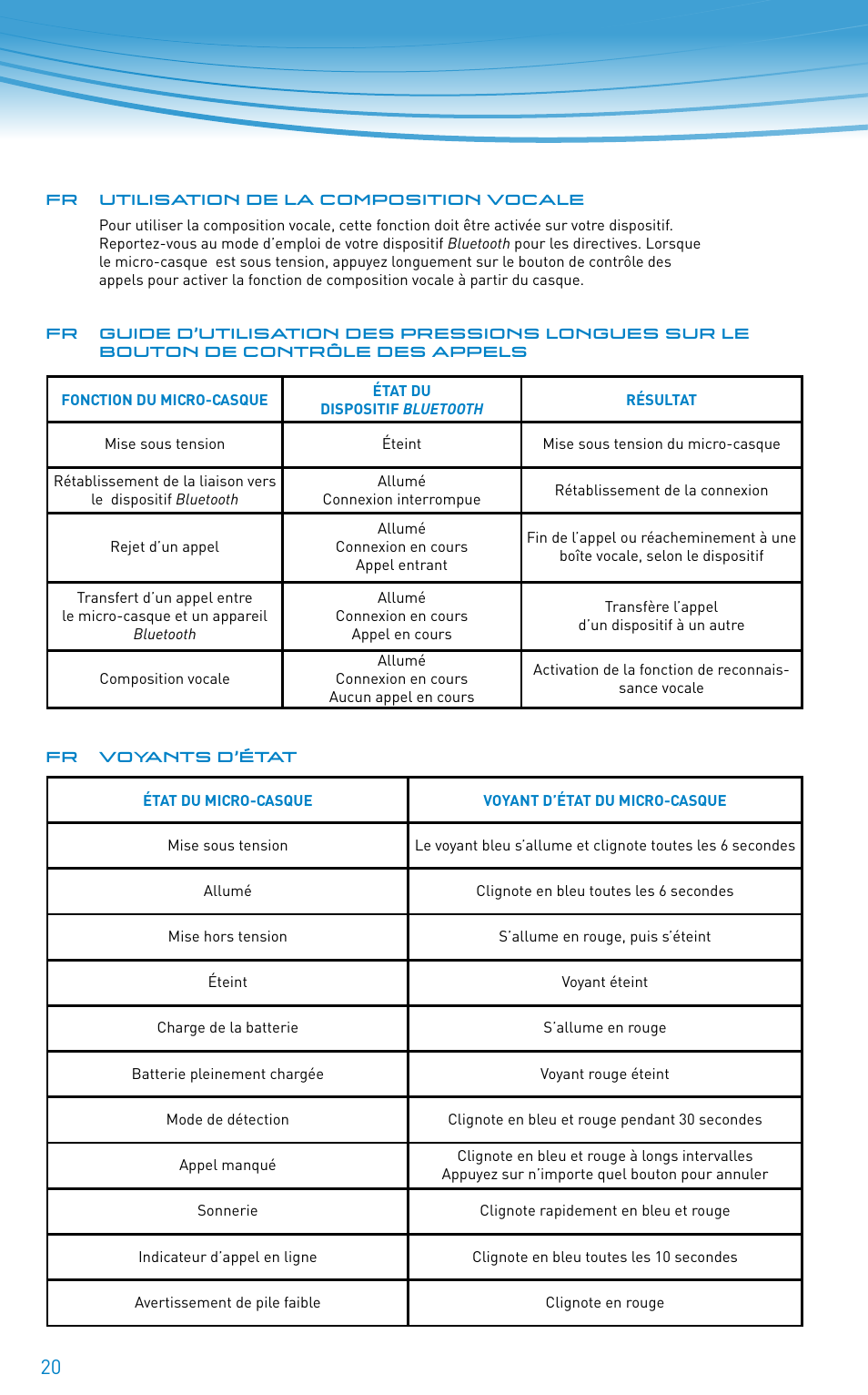 Plantronics 640E User Manual | Page 20 / 32