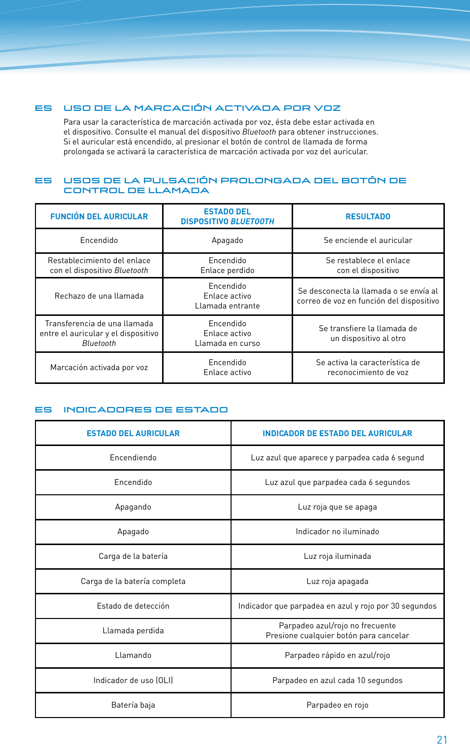 Plantronics 640E User Manual | Page 21 / 32