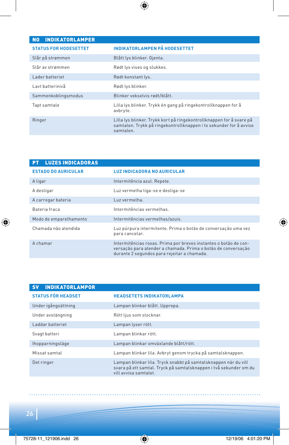 Plantronics BLUETOOTH HEADSET 220 SERIES User Manual | Page 26 / 40
