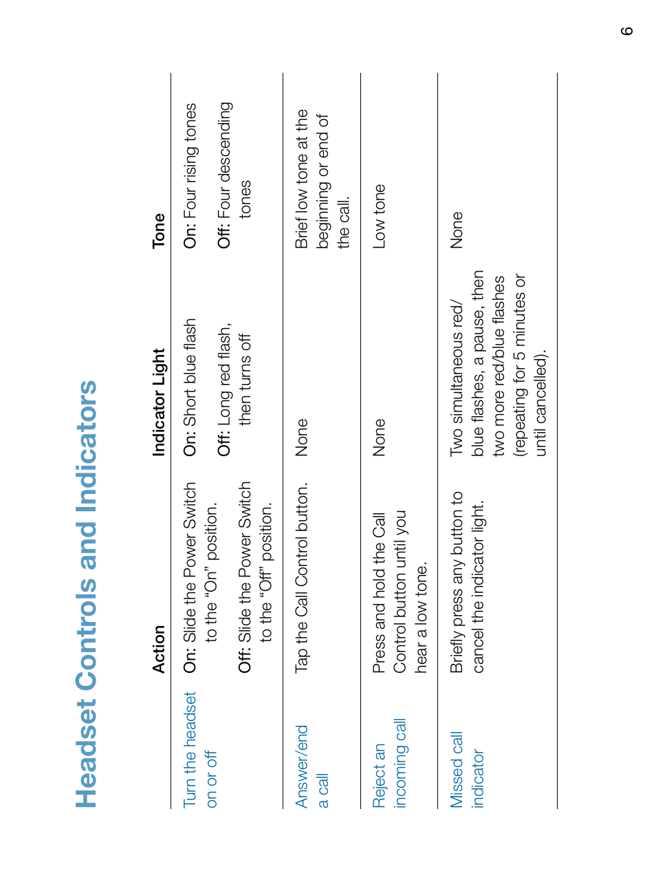 Headset contr ols and indicators | Plantronics 395 User Manual | Page 10 / 16