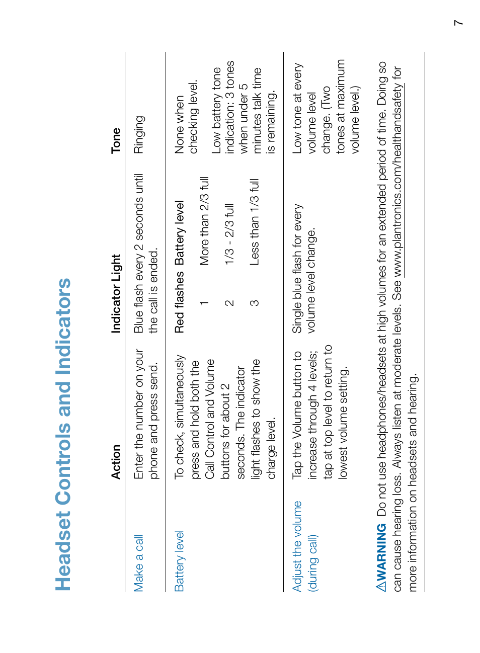 Headset contr ols and indicators | Plantronics 395 User Manual | Page 11 / 16