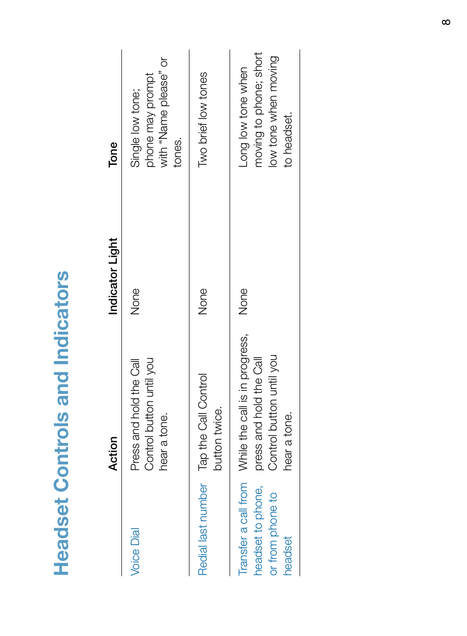 Headset contr ols and indicators | Plantronics 395 User Manual | Page 12 / 16