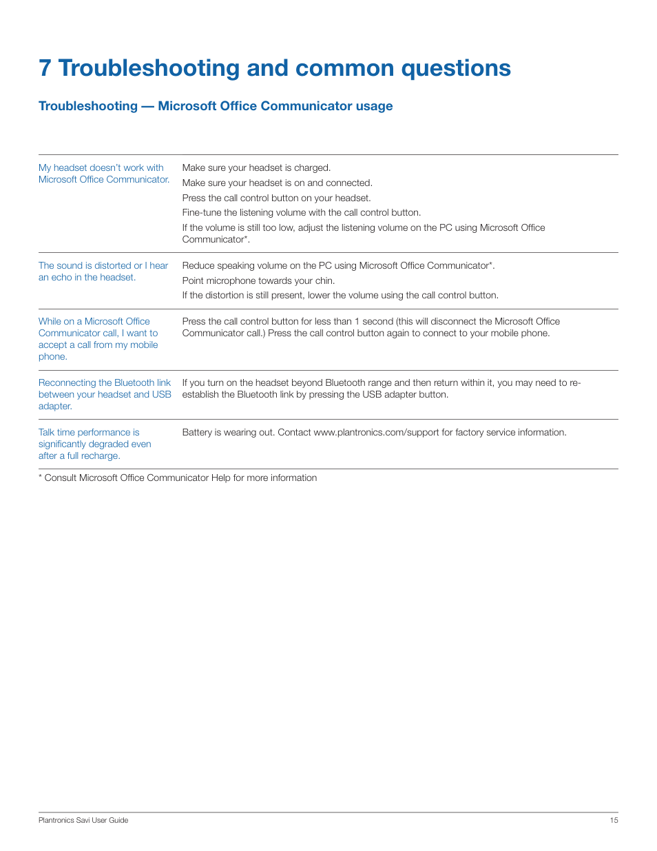 7 troubleshooting and common questions | Plantronics WG101/B User Manual | Page 15 / 17