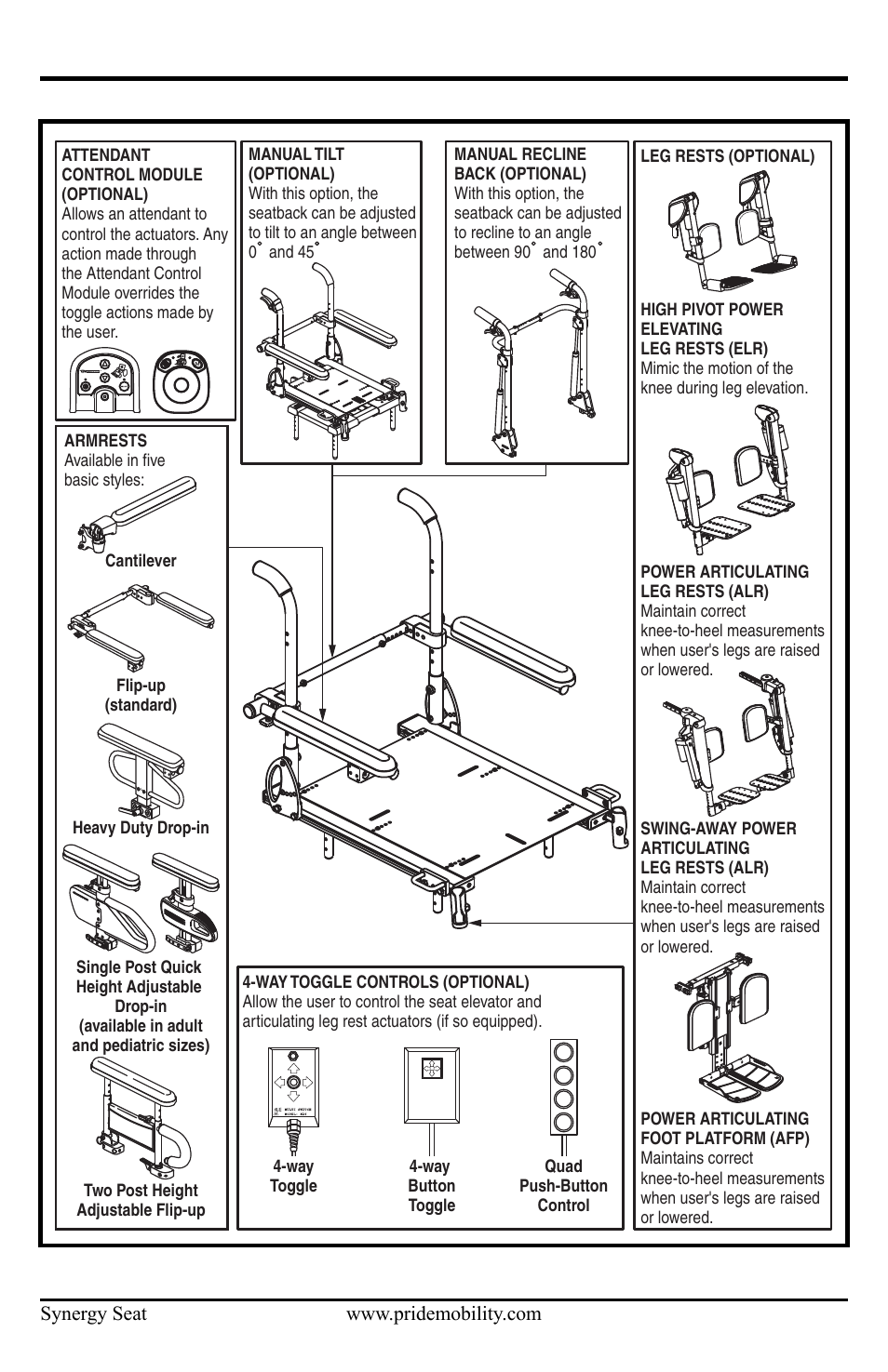 8basic operation instructions, Figure 1. synergy seat and options | Pride Mobility ACN# 088 609 661 User Manual | Page 8 / 44