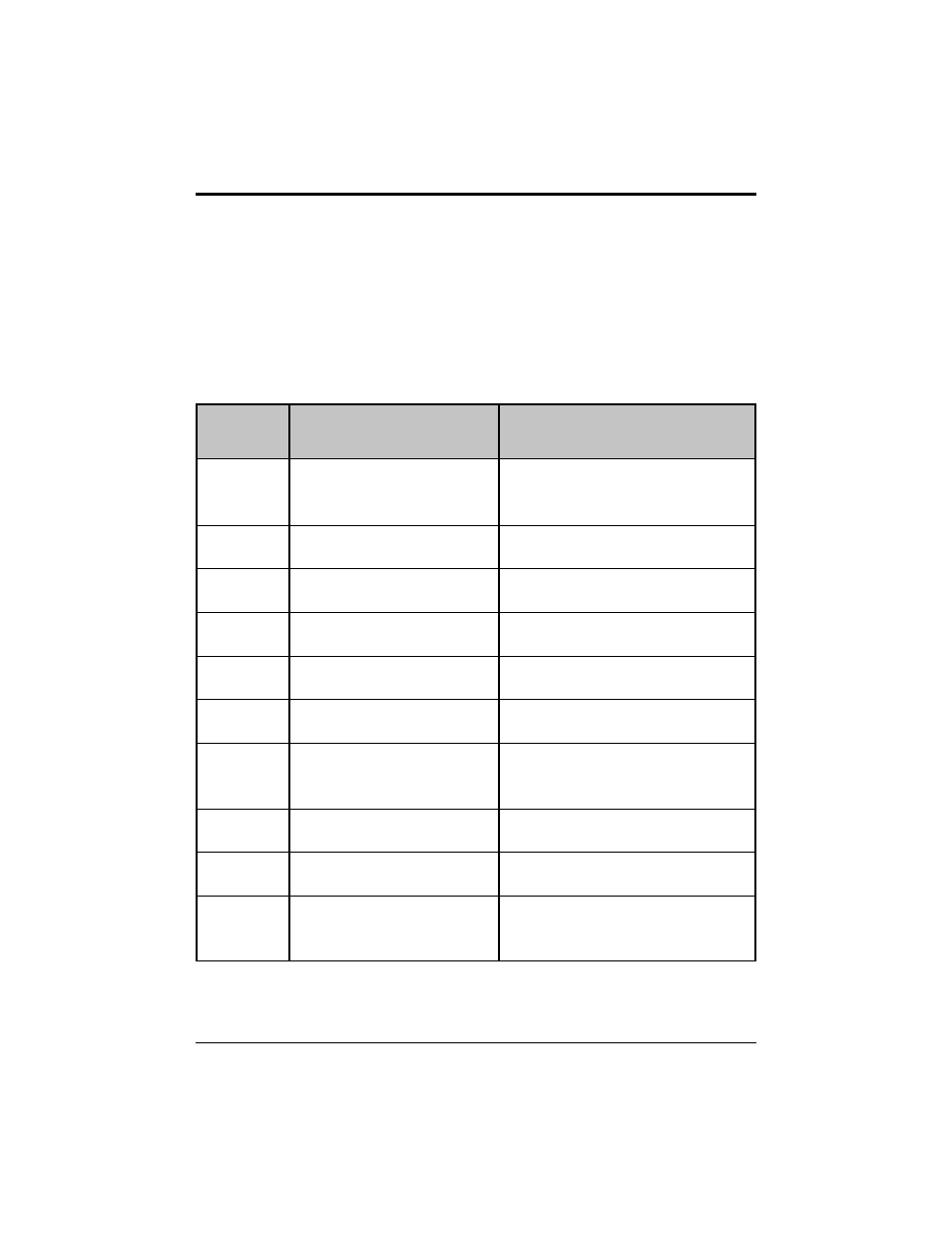 Fault codes, Fault probable cause(s) possible solution code | Pride Mobility INFMANU1773 User Manual | Page 16 / 20