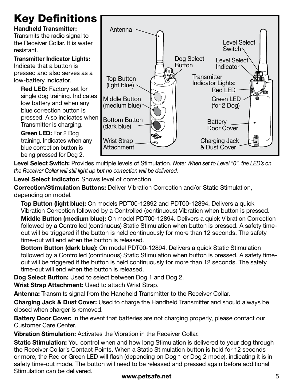 Key definitions | Petsafe PDT00-12892 User Manual | Page 5 / 24