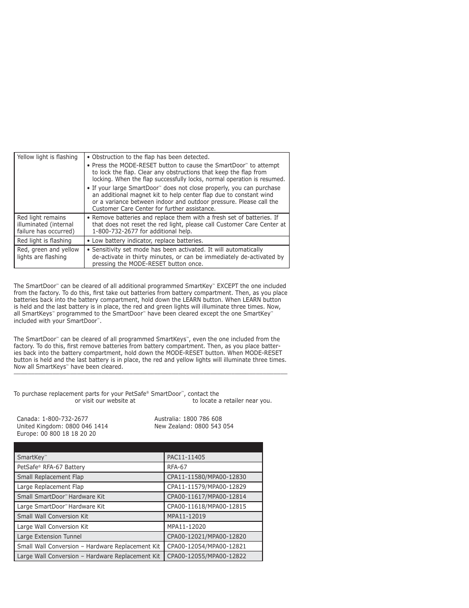Replacement parts and accessories, Revert smartkey, Clear smartkey | Petsafe PPA11-10709 User Manual | Page 12 / 44