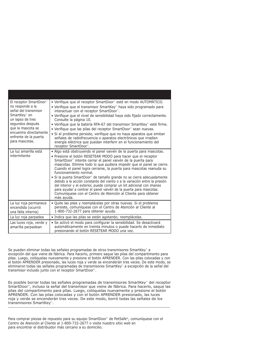 Resolución de problemas, Piezas y accesorios de repuesto, Cómo volver el transmisor smartkey | A los parámetros prefi jados en fábrica | Petsafe PPA11-10709 User Manual | Page 40 / 44