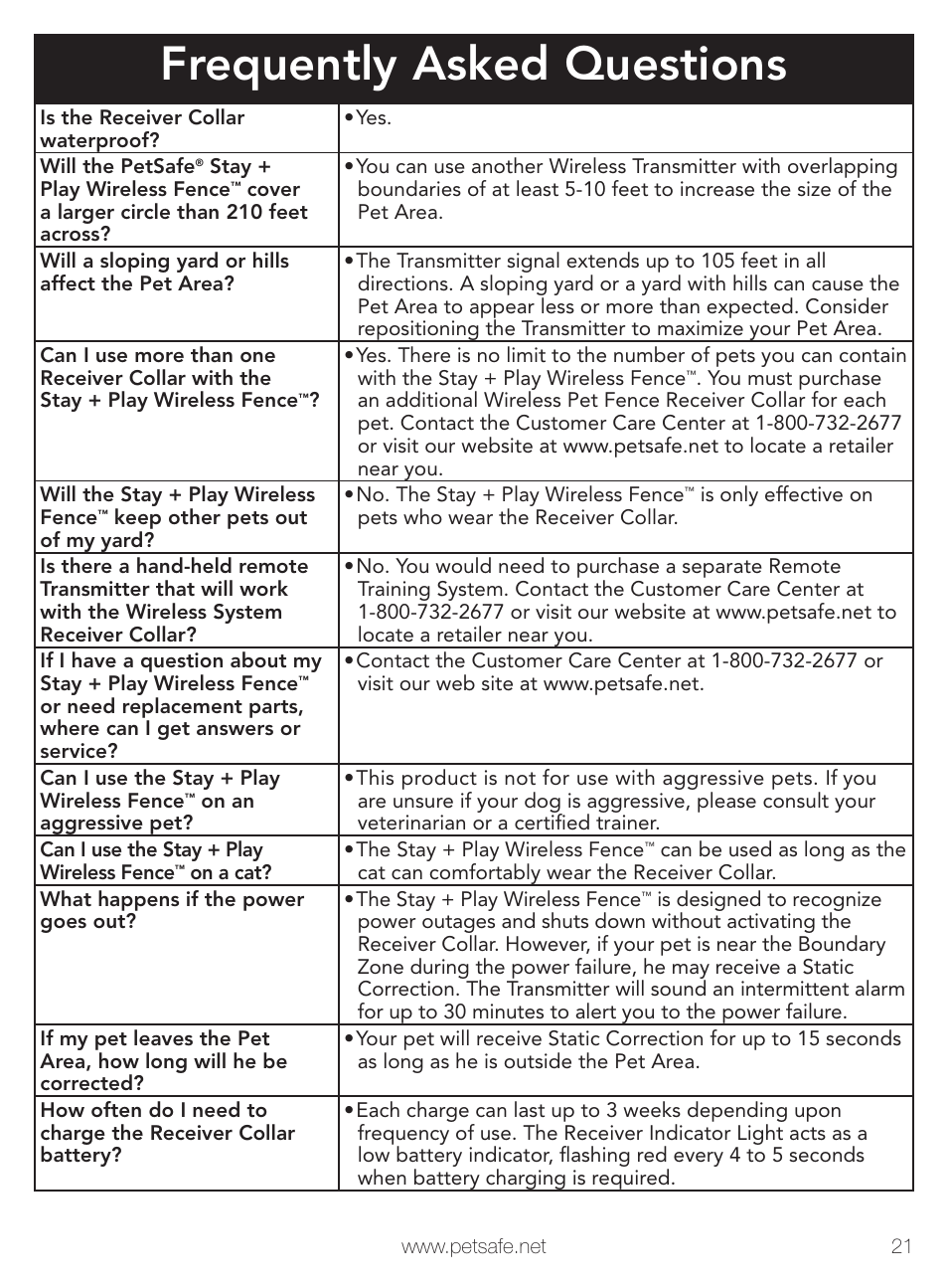 Frequently asked questions | Petsafe Stay+Play Wireless Fence PIF00-12917 User Manual | Page 21 / 28