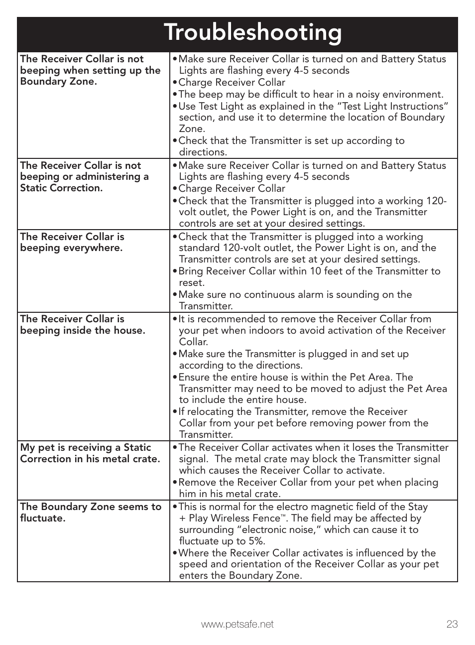 Troubleshooting | Petsafe Stay+Play Wireless Fence PIF00-12917 User Manual | Page 23 / 28