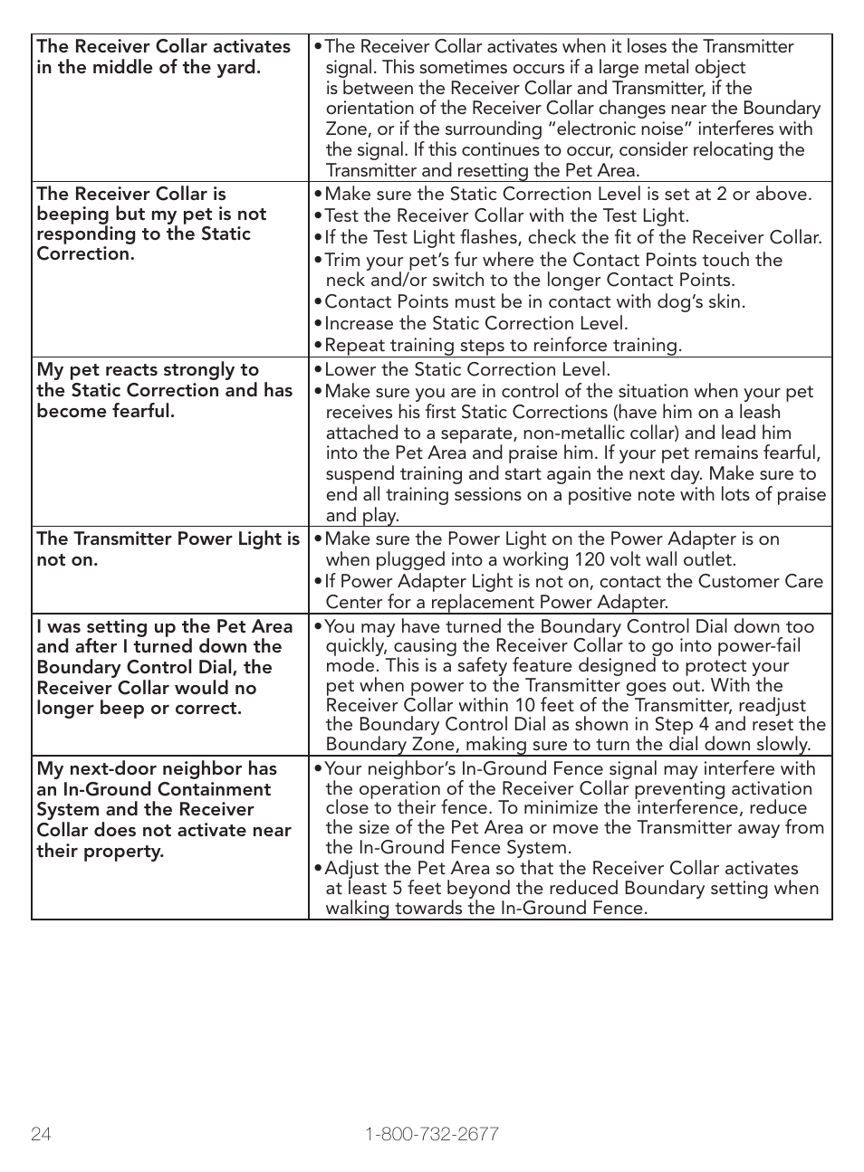 Petsafe Stay+Play Wireless Fence PIF00-12917 User Manual | Page 24 / 28
