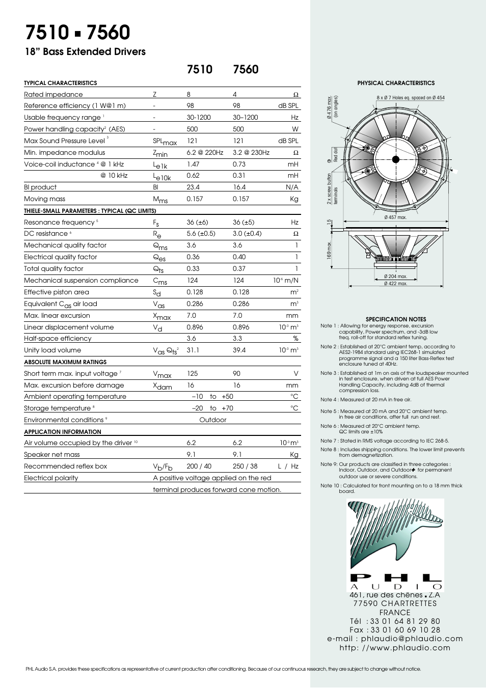 18” bass extended drivers | PHL Audio 7510 User Manual | Page 2 / 2