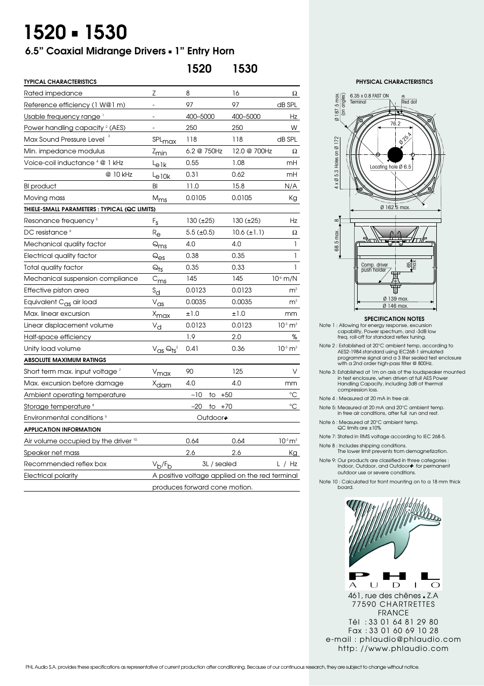 5” coaxial midrange drivers, 1” entry horn | PHL Audio X17 User Manual | Page 2 / 2