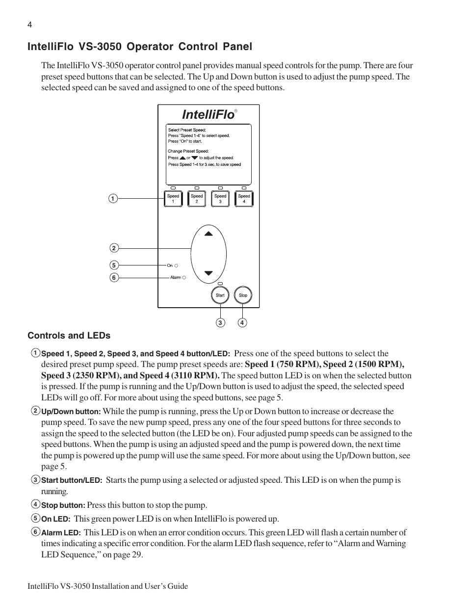 Intelliflo, Intelliflo vs-3050 operator control panel | Pentair INTELLIFLO VS-3050 User Manual | Page 12 / 44