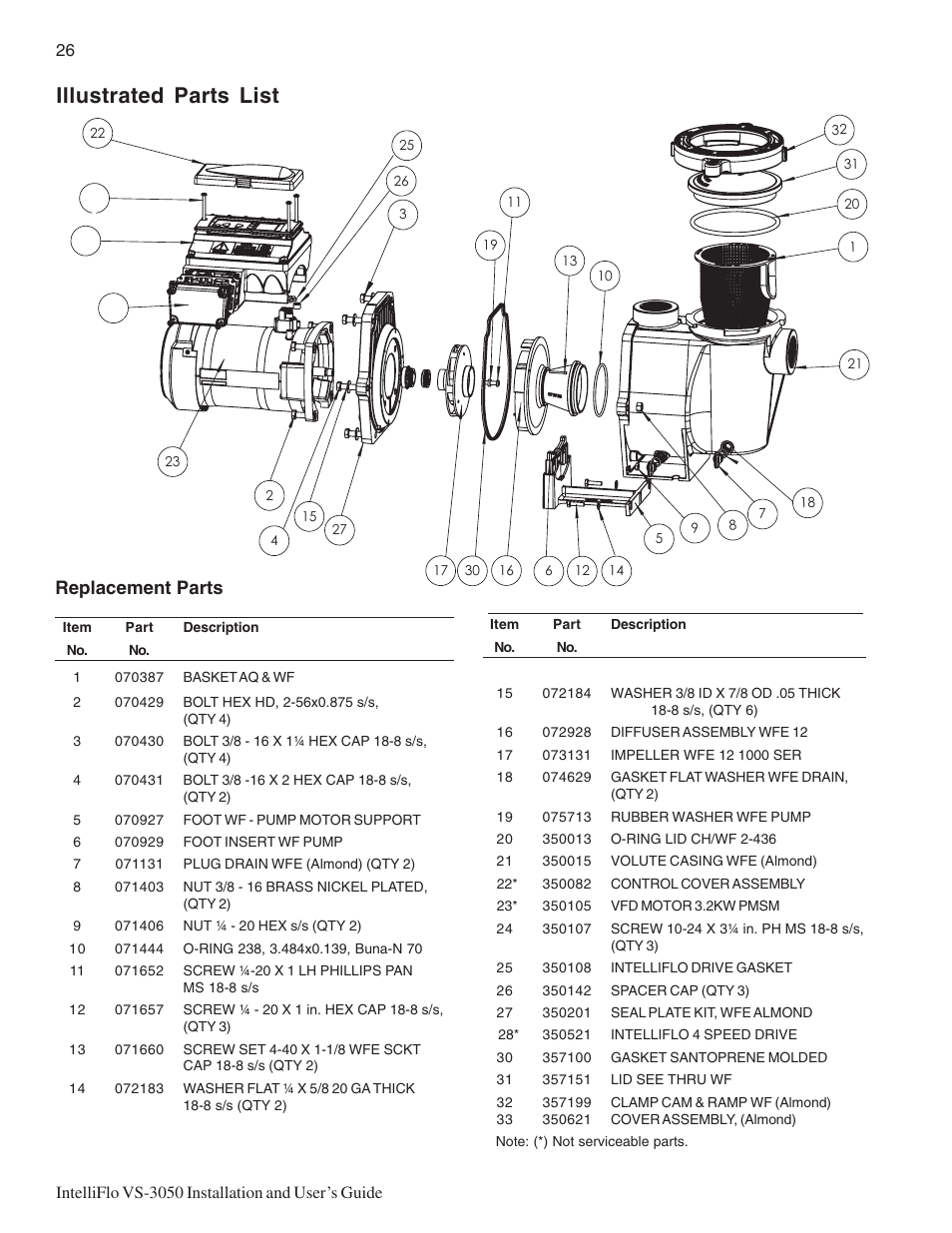 Illustrated parts list, Replacement parts | Pentair INTELLIFLO VS-3050 User Manual | Page 34 / 44