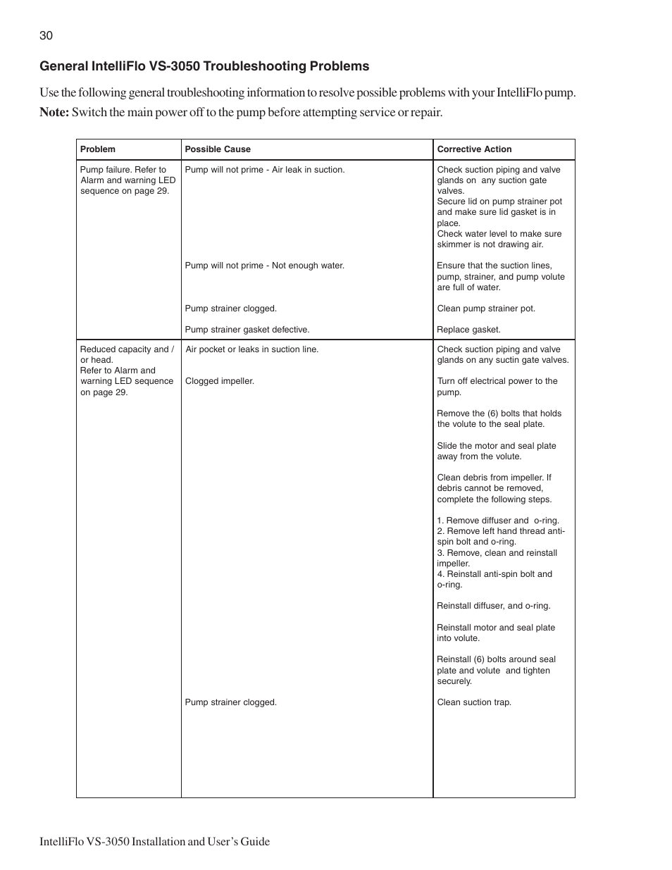 Pentair INTELLIFLO VS-3050 User Manual | Page 38 / 44