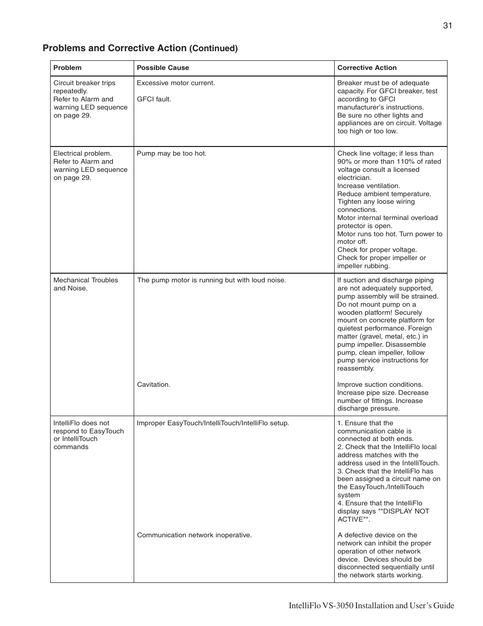 Problems and corrective action, Continued) | Pentair INTELLIFLO VS-3050 User Manual | Page 39 / 44