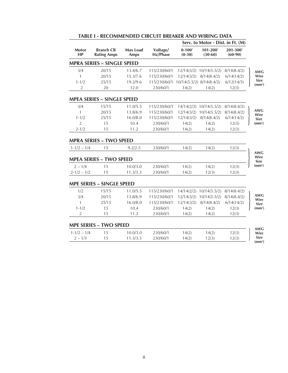 Pentair Sta-Rite MPEA User Manual | Page 8 / 16