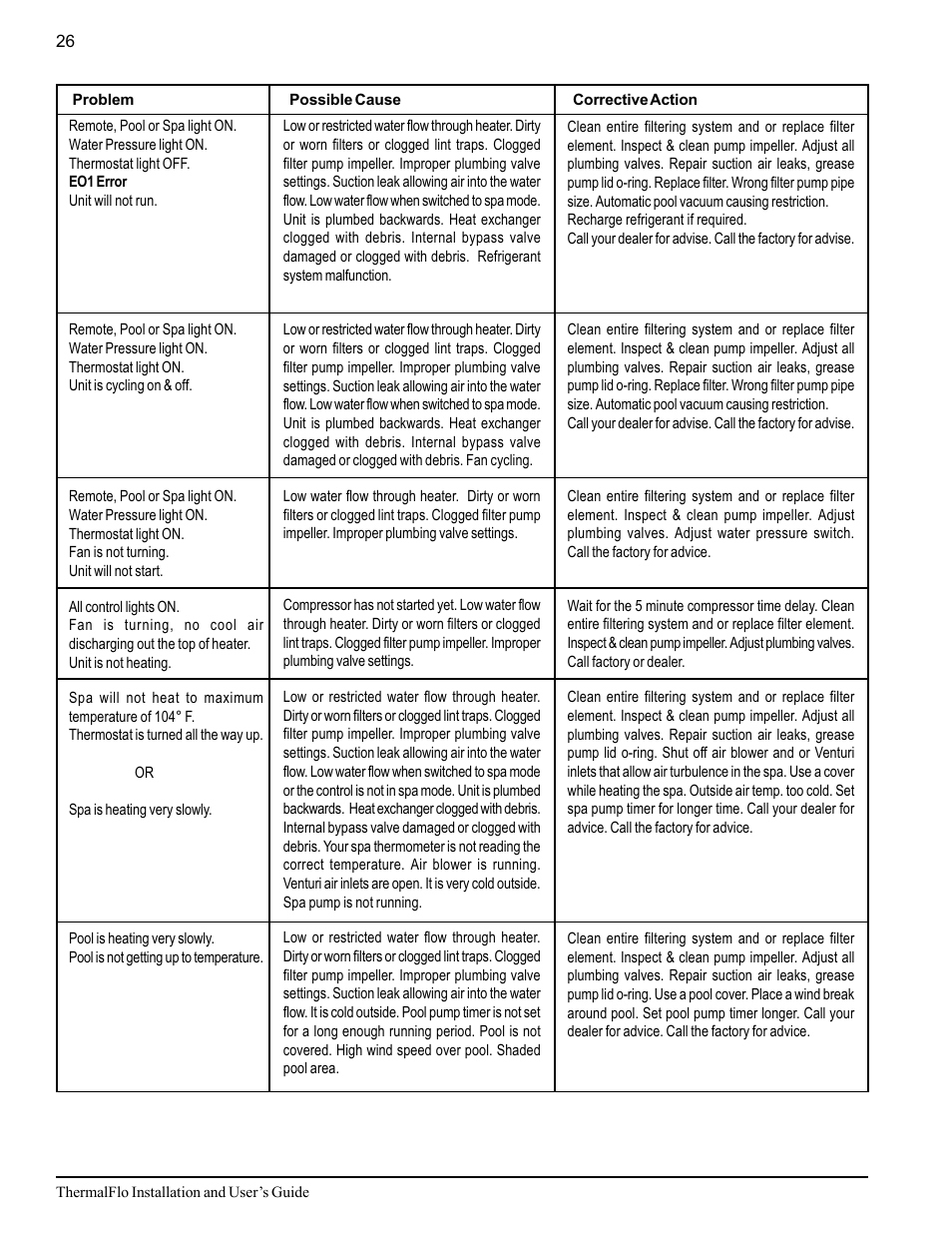 Pentair ThermalFlo User Manual | Page 34 / 40