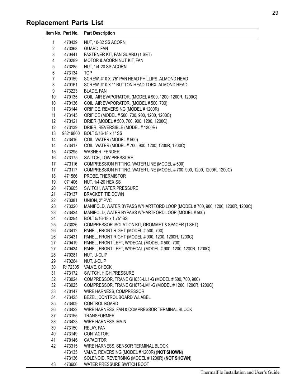 Replacement parts list | Pentair ThermalFlo User Manual | Page 37 / 40