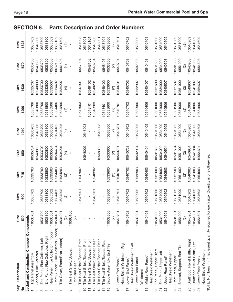 Pentair MT Sizes 500 User Manual | Page 18 / 32